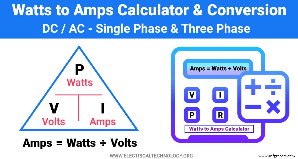 Omzetter Watt naar Ampère – DC & AC (Enkel & Drie-fasig) – Snel & Nauwkeurig