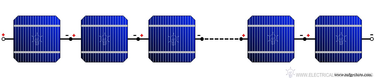 Ontwerp van Zonnepanelen & Arrays: Cellaantal, Parameters & Prestatieberekeningen