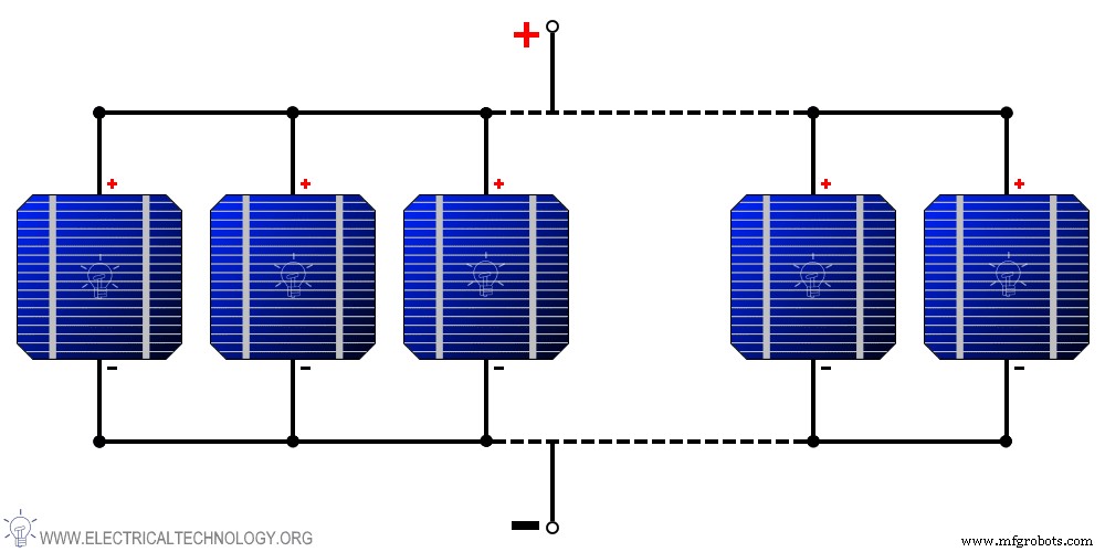Ontwerp van Zonnepanelen & Arrays: Cellaantal, Parameters & Prestatieberekeningen