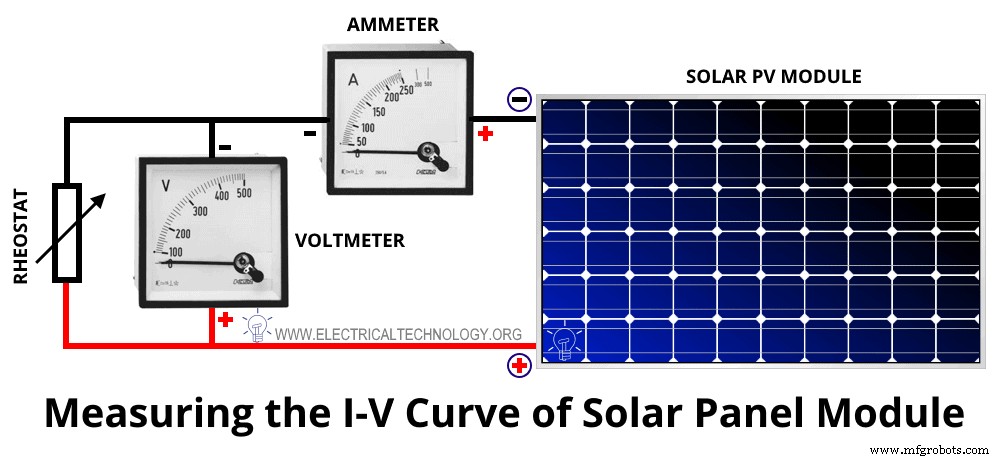 Ontwerp van Zonnepanelen & Arrays: Cellaantal, Parameters & Prestatieberekeningen