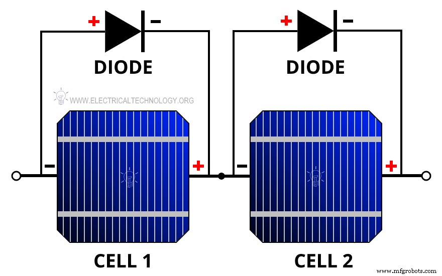 Ontwerp van Zonnepanelen & Arrays: Cellaantal, Parameters & Prestatieberekeningen