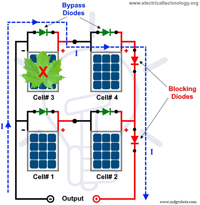 Ontwerp van Zonnepanelen & Arrays: Cellaantal, Parameters & Prestatieberekeningen