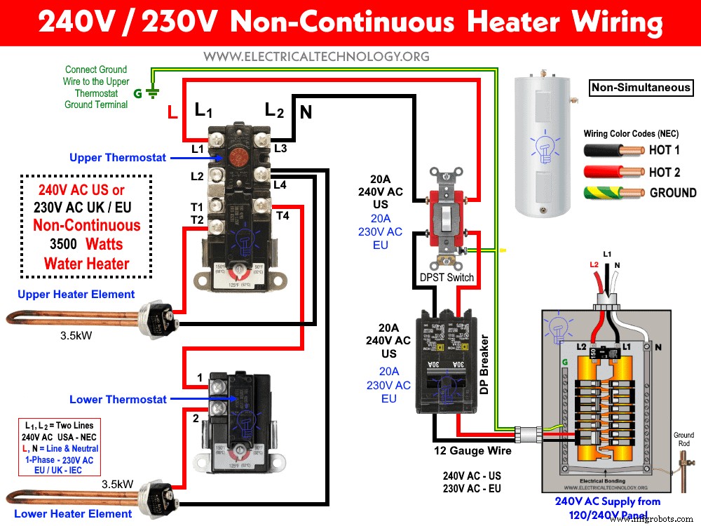 Professionele Handleiding: Bedrading van een DPST Schakelaar voor 120V/240V Circuits