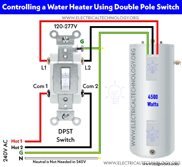 Professionele Handleiding: Bedrading van een DPST Schakelaar voor 120V/240V Circuits