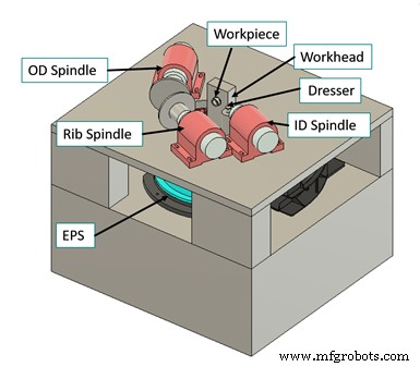 Revolutionaire Slijpmachine Verbetert Efficiëntie met Innovatieve Kinematica