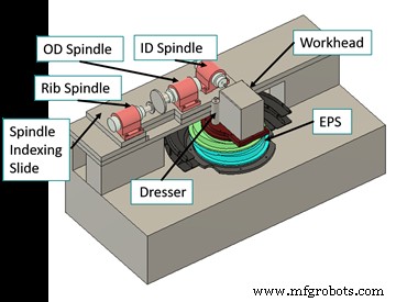 Revolutionaire Slijpmachine Verbetert Efficiëntie met Innovatieve Kinematica
