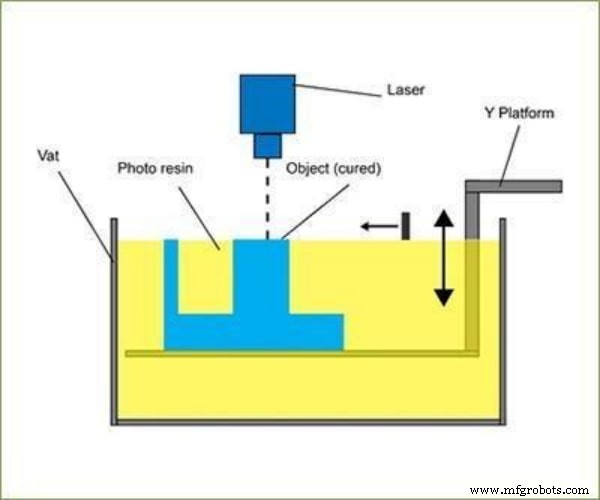 Additieve vs. subtractieve productie: Belangrijkste verschillen en toepassingen