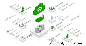 Industriële IoT-beveiliging: Uitdagingen Oplossen en Robuste Oplossingen Implementeren