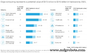 7 Opkomende Trends die de Toekomst van de Productie Vormen