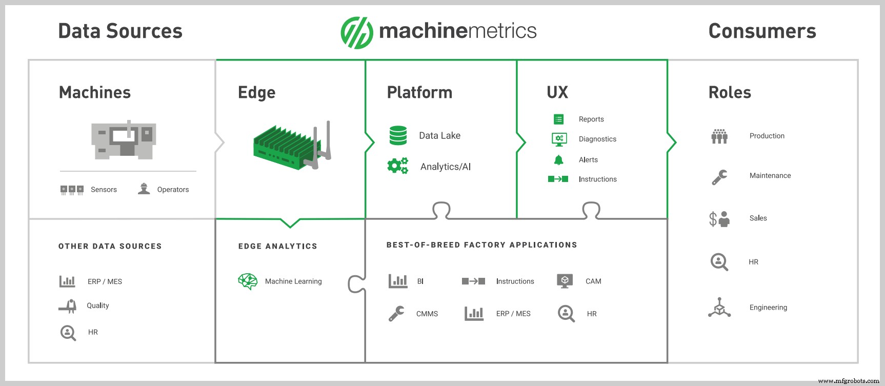 Edge Analytics benutten: IoT Edge-architectuur machtigen voor real-time inzicht