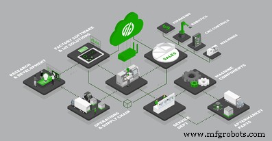 Lean Manufacturing Gerevolutioneerd: Hoe Industrie 4.0 Efficiëntie Drijft