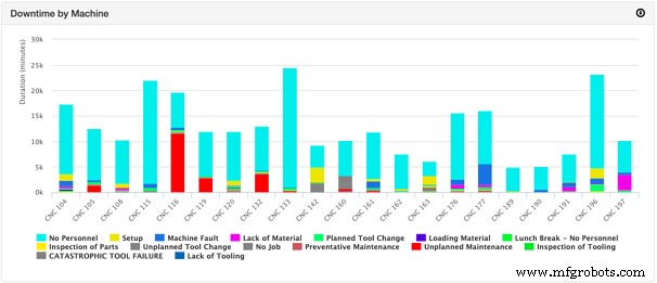 Productie-efficiëntie Maximeren: Bewezen Productie- & Procesoptimalisatietechnieken