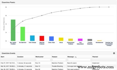 Productiecapaciteitsanalyse Beheersen: Een Praktische Gids