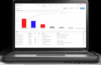 Productiecapaciteitsanalyse Beheersen: Een Praktische Gids