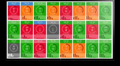 Root Cause Analysis voor fabrikanten: de definitieve, actiegerichte gids