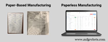 Efficiëntie Ontgrendelen: De Sleutelvoordelen van Digitaliseren van Productieprocessen