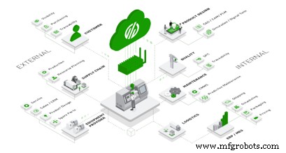 Data Analytics Gebruiken om Productieproblemen Snel te Identificeren en Op te Lossen