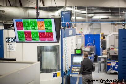 Data Analytics Gebruiken om Productieproblemen Snel te Identificeren en Op te Lossen