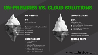 Cloud- en SaaS-bezorgdheden in de productie overwinnen: cruciale inzichten die u nodig heeft