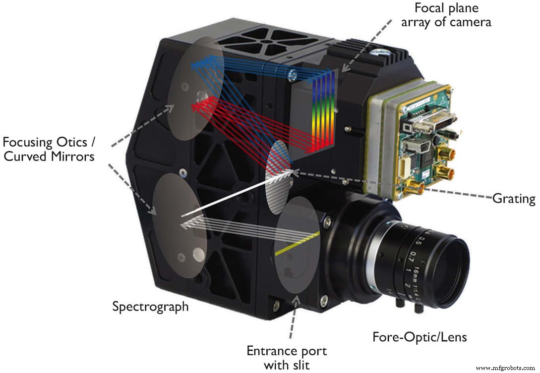 Voedselveiligheid gerevolutioneerd: Snelle, accurate waardevisualisatie met hyperspectrale imaging