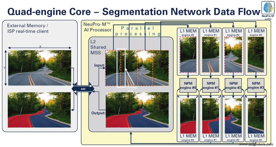 De hersen achter autonome auto s: Hoe AI moderne voertuigen stuurt