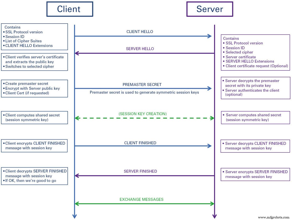 Efficiënte IoT-sensor provisioning: Veilige connectiviteit & credentialbeheer