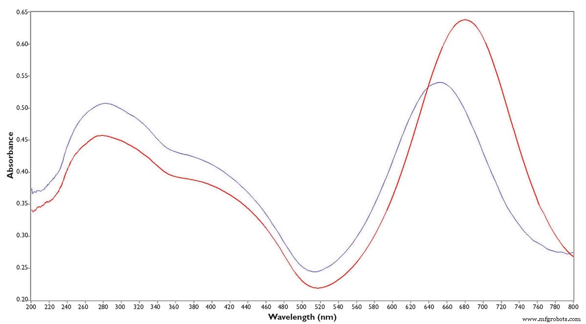 Microscopie-geïntegreerde spectroscopie: precise UV-Vis-NIR analyse van microschaal monsters
