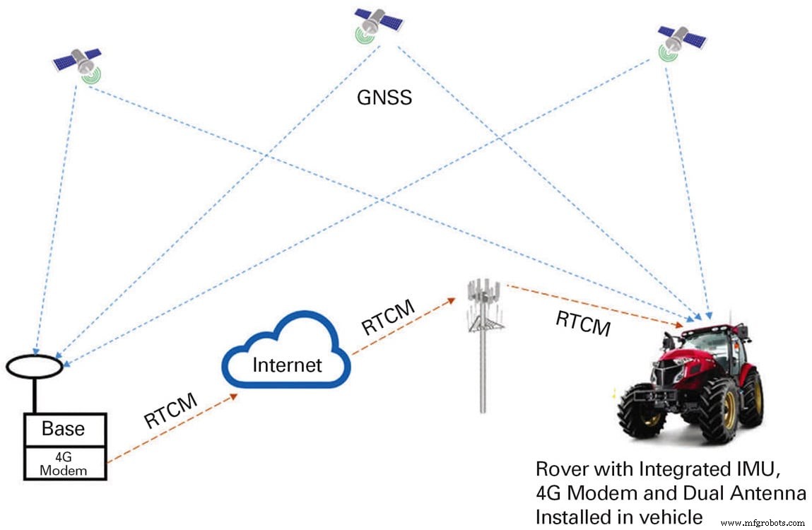 Automotive navigatie revolutioneren: ACEINNA s high-performance, schaalbare MEMS IMU s