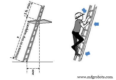 Essentiële Ladder Veiligheidsrichtlijnen Voor Werkplek En Thuis