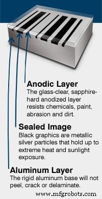 Essentiële Gids voor het Kiezen van Duurzame Metalen Labels voor Uw Apparatuur