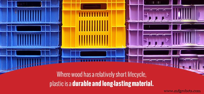Plastic vs. Houten Pallets: De Optimale Keuze voor Uw Supply Chain