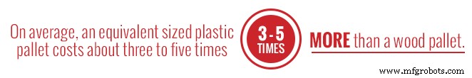 Plastic vs. Houten Pallets: De Optimale Keuze voor Uw Supply Chain
