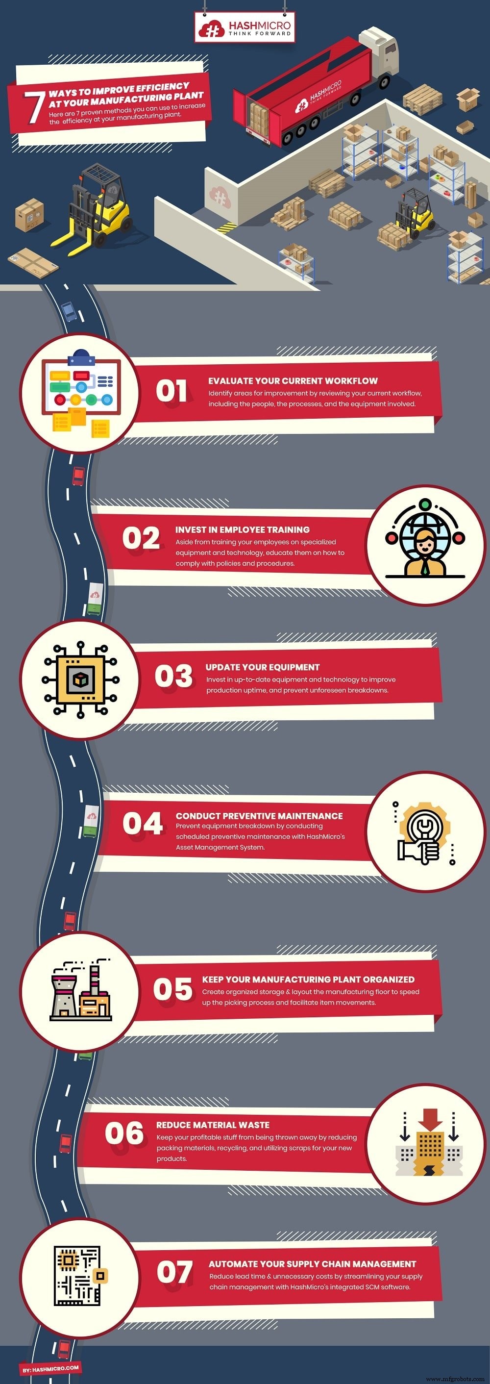 7 Bewezen strategieën om de efficiëntie van uw productiefabriek te verhogen