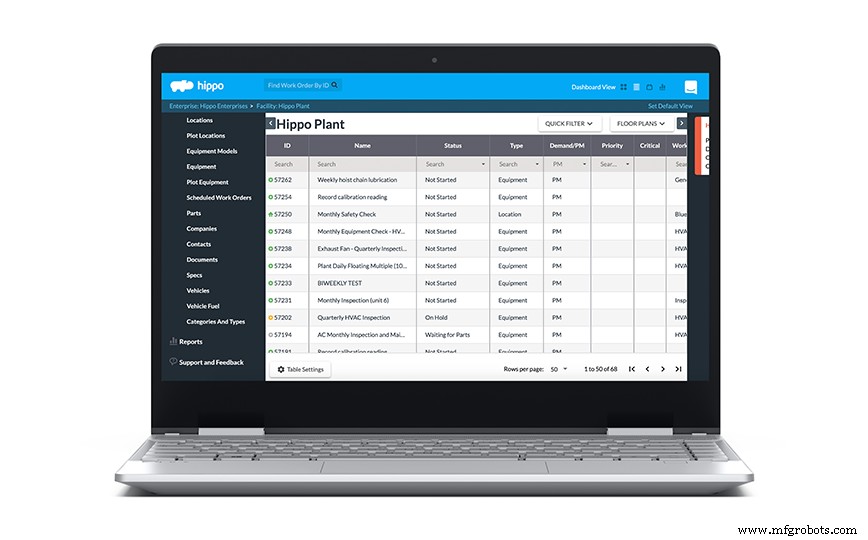 Maximaliseer uw CMMS-proefperiode: tips voor een succesvolle evaluatie