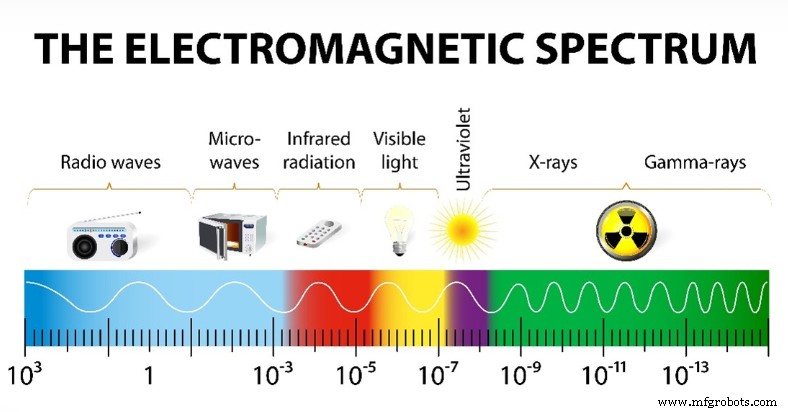 Ultraviolet Licht Begrijpen: Risico s, Bronnen En Veiligheidsmaatregelen