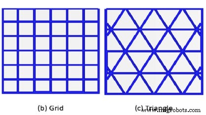 Top 3D-Print Infill Patronen: Welk Biedt De Meeste Sterkte?