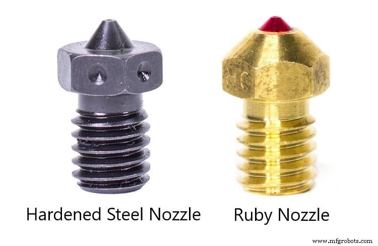 Wanneer Je 3D-Printer Nozzle Moet Vervangen: Praktische Gids