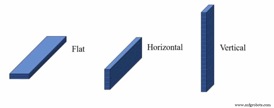 Hars vs. Filament: Welk 3D-printmateriaal is sterker?