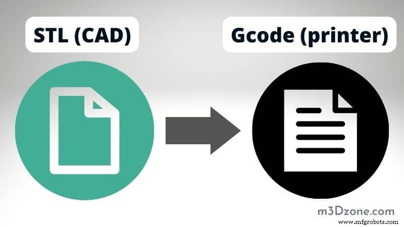 Stap-voor-stap Gids: STL naar G-code Converteren voor Betrouwbare 3D-prints