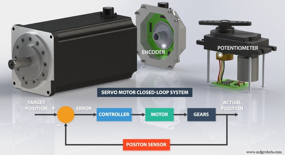 Essentiële servomotor gids voor beginners: Basisprincipes & toepassingen