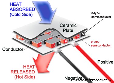 Thermisch Beheer Meesteren voor High-Performance Elektronica