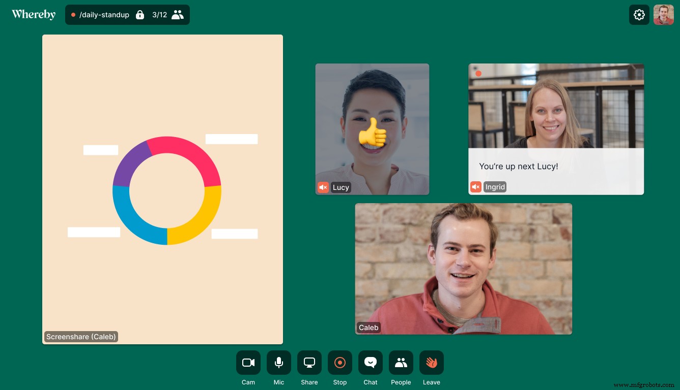 Beste 12 videoconferentietools voor thuiswerken in 2020