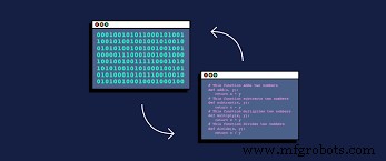 Beginner s Guide to Coding: programmeerbasics meesteren in 2021