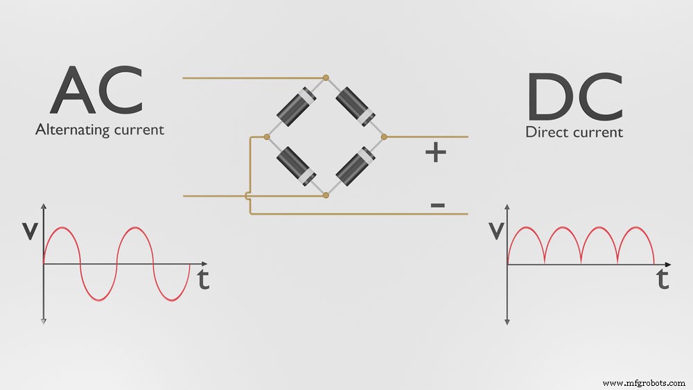 AC-DC omzetters: Uw betrouwbare bron voor consistente DC-stroom