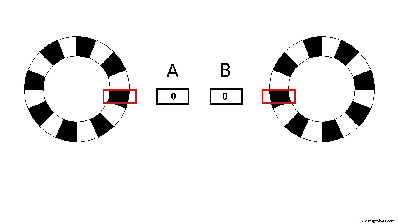 Uitgebreide gids naar encoder-typen voor nauwkeurige motorbesturing