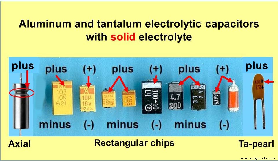 Tantalumcondensator markering: Complete gids voor typen en identificatie