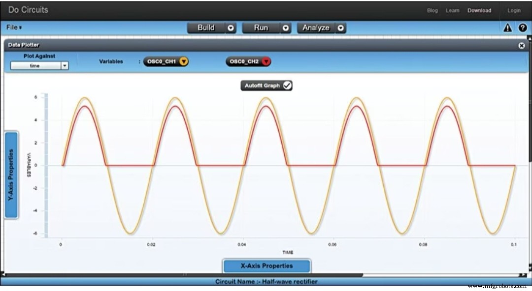 Top 13 gratis circuitsimulatoren: Betrouwbare tools voor accuraat ontwerp