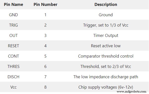 Tone Generator Schakelingen Onder de Knie: Hoe Ze Werken & Hoe Je Ze Gebruikt