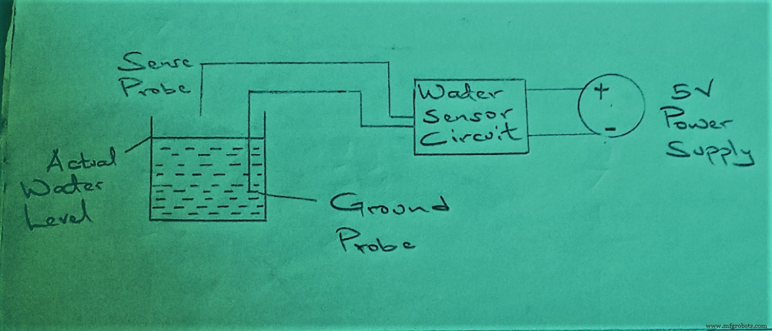 Waterlek Detector Schakeling: Hoe het Werkt & Waarom Je Het Nodig Hebt