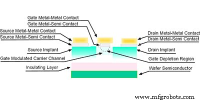 MESFET Transistoren: Complete gids voor prestaties en RF-toepassingen